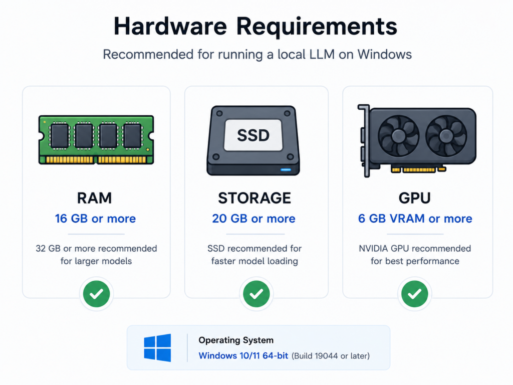 Local LLM Setup Guide for Windows